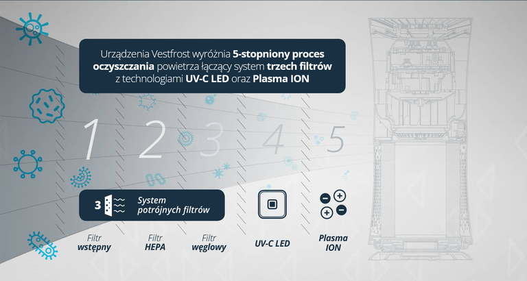 Oczyszczacz powietrza Vestfrost VP-A1Z40WH do 48m2 (9)