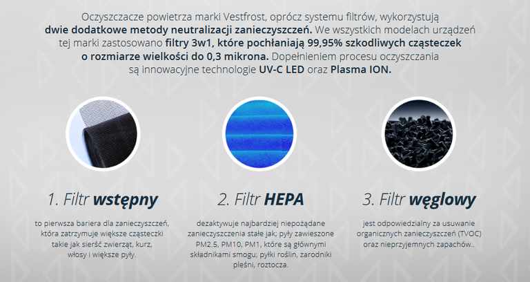 Filtr 3w1 Vestfrost VPFSS40BU pasuje do oczyszczacza VP-E2S40WH VP-A1S40WH (5)