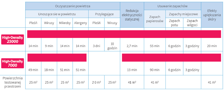 Sharp FP-J80EUW oczyszczacz powietrza HD 25000 (2)