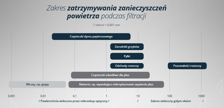 Filtr 3w1 Vestfrost VP-FSS60BU pasuje do oczyszczaczy VP-E2S60WH, VP-A1S60WH (2)