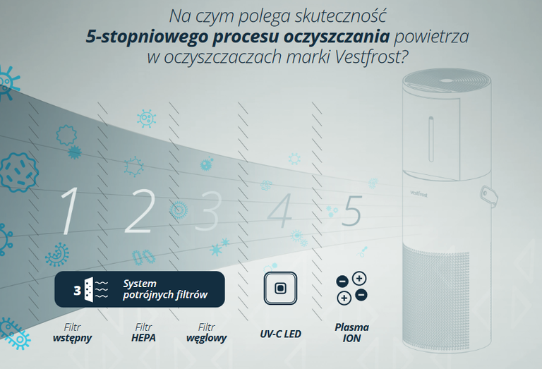 Oczyszczacz nawilżacz powietrza Vestfrost VP-E2S60WH do 60mkw (5)