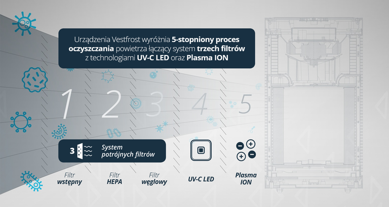 Oczyszczacz powietrza Vestfrost VP-A1S60WH do 60m2 (8)