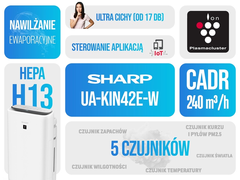 SHARP UA-KIN42E-W - Oczyszczacz powietrza  (15)